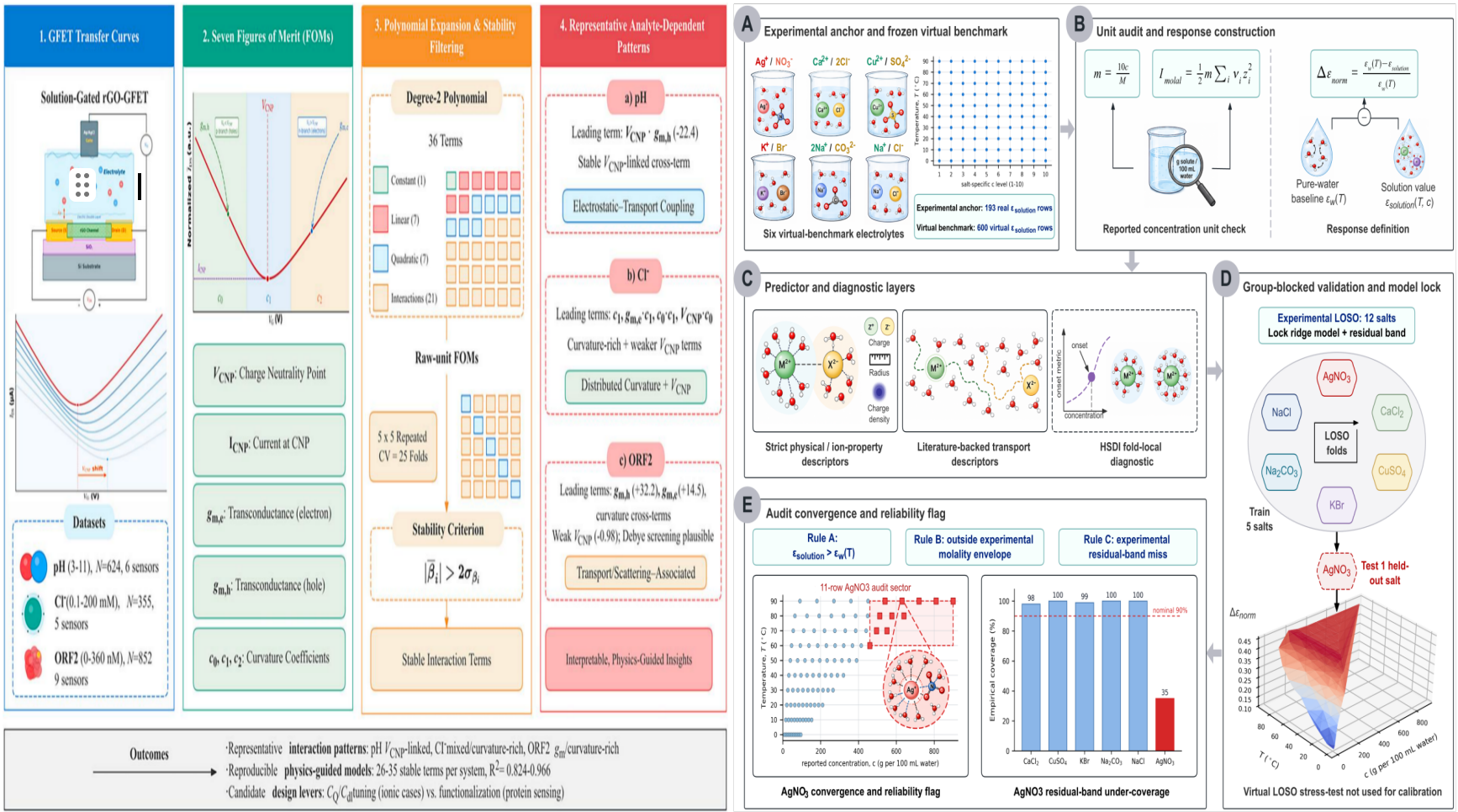 Reliable Research Agents研究框架图